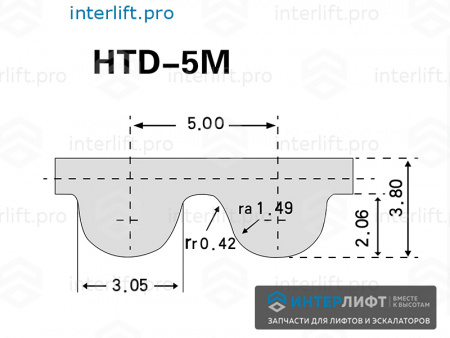 1140 Ремень зубчатый HTD 5M 12мм откр_2