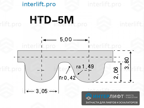 1140 Ремень зубчатый HTD 5M 12мм откр_2