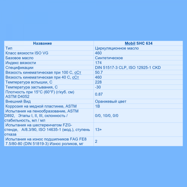 2480 Масло редукторное МOBIL SHC 634 (20л) 2